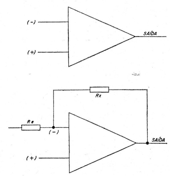 Figura 1 - Amplificador operacional

