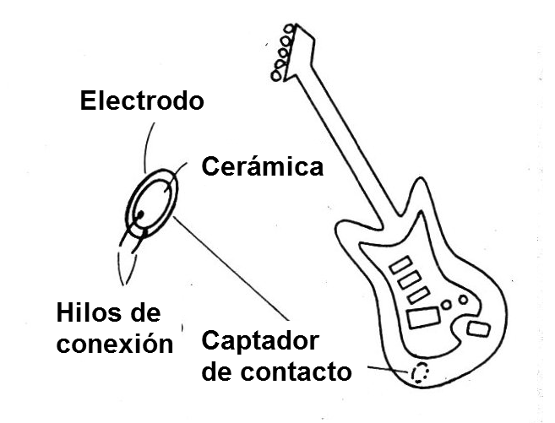 Figura 1 - Uso de un captador de contacto
