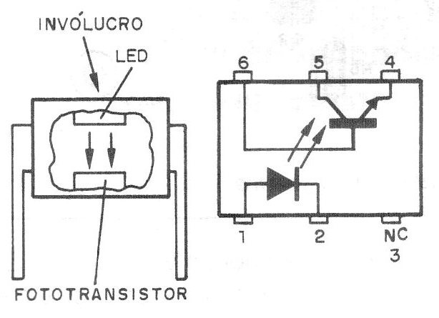 Figura 1 - El acoplador óptico
