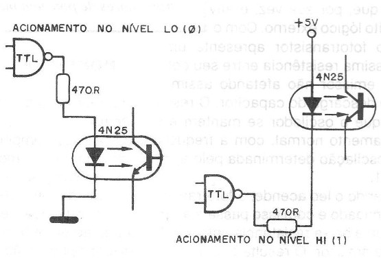 Figura 5 - Modos de conexión del acoplador
