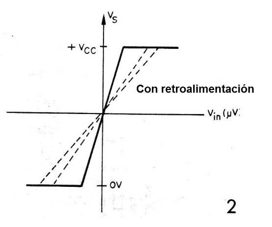 Figura 2 - Transición de salida
