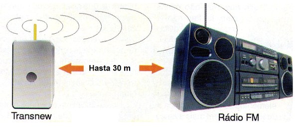 Figura 1 - Las señales del Transnew-2 se pueden enviar a una distancia de hasta 30 m.
