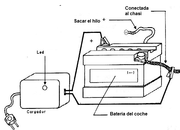 Figura 4 - Desconecte el conector positivo (+) antes de conectar el cargador a la batería.
