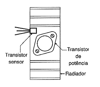 Figura 9 - Montaje del transistor sensor en el disipador del transistor de salida de potencia.
