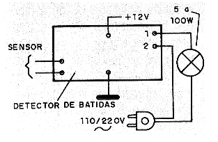Figura 3 - Instalación del aparato con conexión a una lámpara.
