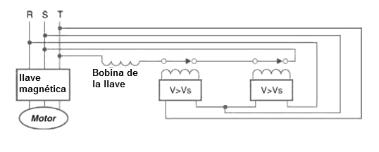 Figura 5 - Modo de conectar dos unidades en la protección de un sistema trifásico.
