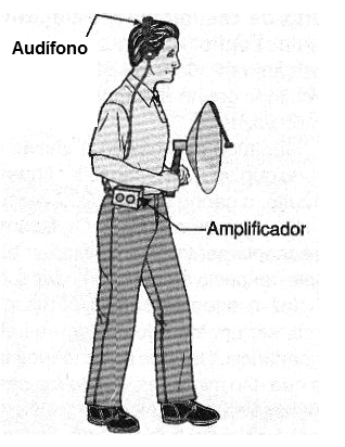 Figura 4 - El amplificador se puede llevar a bandolera.
