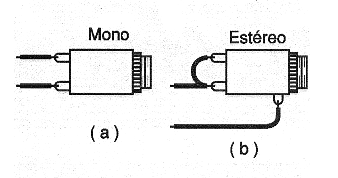 Figura 5 - Conexión de las salidas de los auriculares.
