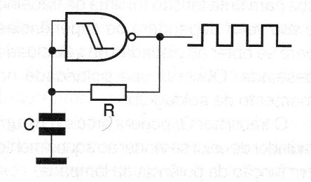 Figura 2 - Oscilador con una puerta NAND
