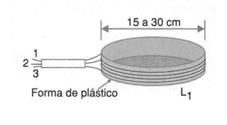 Figura 4 - Bobina típica de un detector de metales
