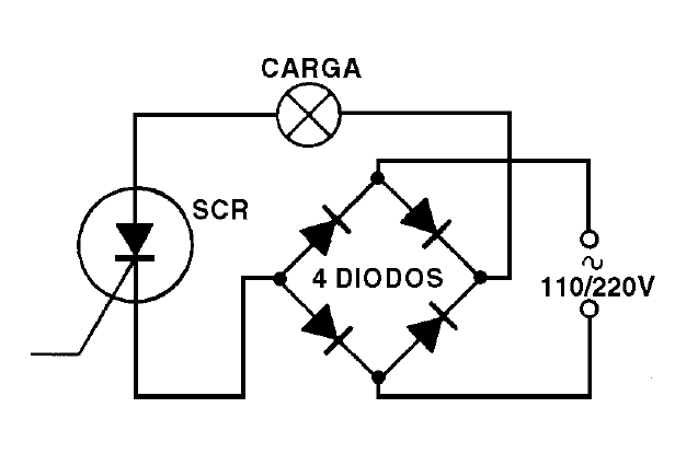 Figura 1 - Uso de un puente de control de onda completo
