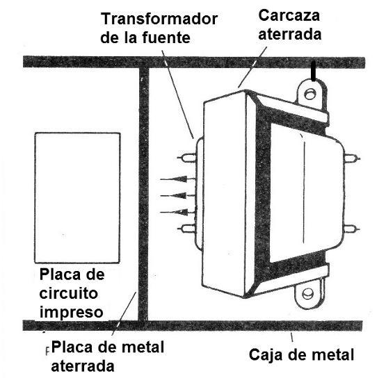 Figura 1 - Separación del transformador
