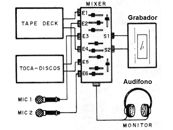 Figura 6 - Modo de usar el mezclador
