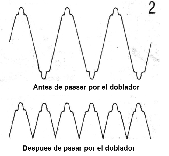    Figura 2 - Doblando la frecuencia de la señal
