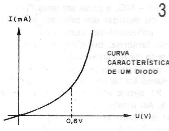 Figura 3 - El punto de operación

