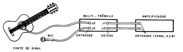 Figura 4 - Conectando directamente el multi-trémulo
