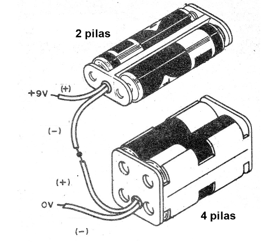 Figura 5 - Uso de dos soporte de pilas
