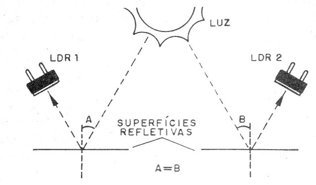    Figura 1 - El principio de funcionamiento del aparato
