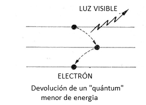 Figura 3 - Devolviendo el poder
