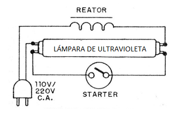 Figura 4 - Fuente de ultravioleta con lámpara fluorescente
