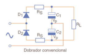 Figura 4 - Operación del duplicador o doblador convencional
