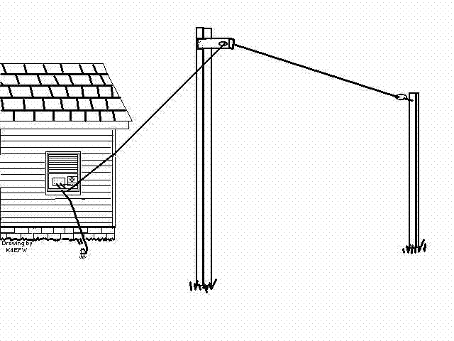 Ejemplo de antena externa para ondas medias y cortas.
