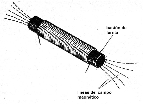 Figura 3 - Una bobina con núcleo de ferrita

