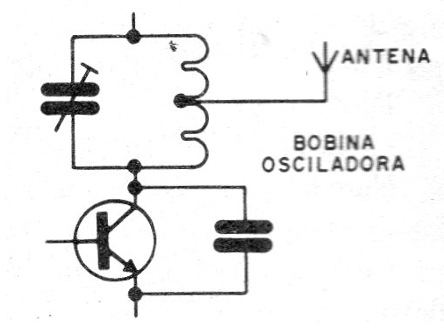 Figura 3 - Acoplando la antena en una derivación de la bobina
