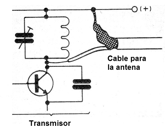 Figura 5 - Uso de un cable
