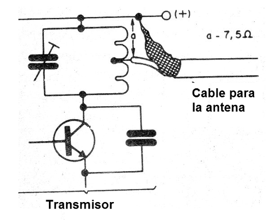Figura 6 - Conexión correcta del cable
