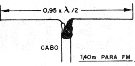 Figura 11 - El dipolo de media onda

