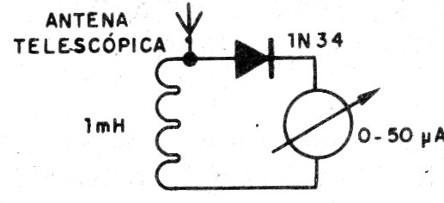 Figura 12 - Un medidor de intensidad de campo
