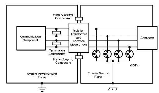 Figura 1 - Aterramiento del chasis e implementación de los GDT.
