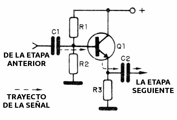 Figura 7 - Configuración del colector común
