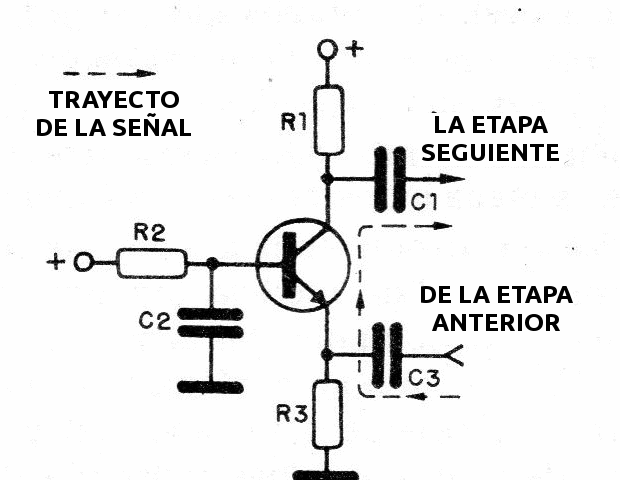 Figura 8 - Configuración de base común 
