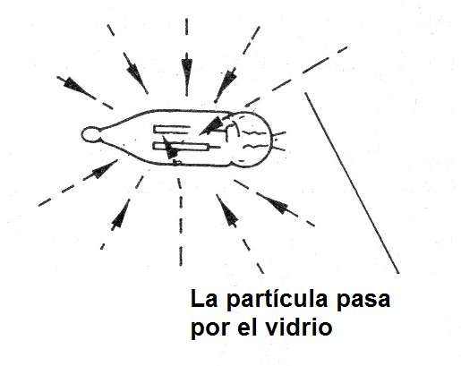 Figura 2 - La lámpara de neón como detector
