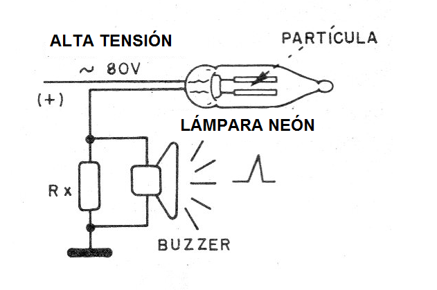 Figura 3 - La lámpara de neón como detector
