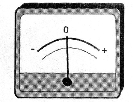 Figura 9 - Microamperímetro con cero en el centro de la escala

