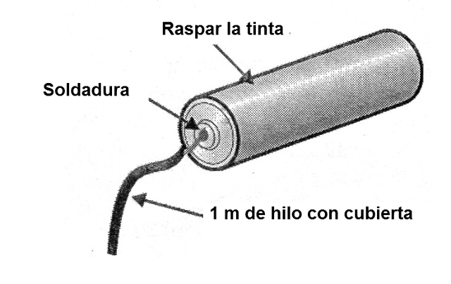 Figura 11 - Los electrodos
