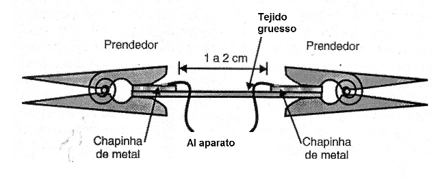 Figura 13 - Montaje de un sensor para higrómetro
