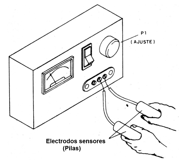    Figura 1 - El detector de mentiras
