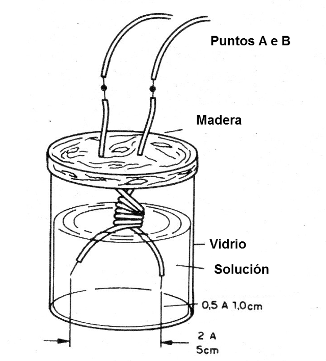    Figura 12 - Electrodo para experimentos de química
