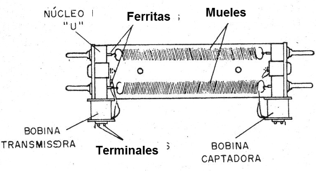   Figura 1 - Unidad mecánica de reverberación
