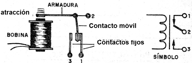    Figura 1 - Estructura de un relé
