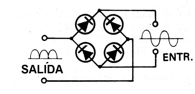 Figura 3 - Conexión de los diodos para el control de onda completa
