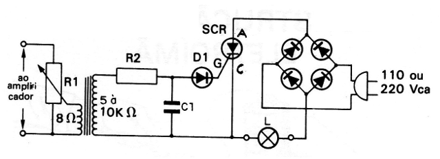    Figura 4 - Diagrama del aparato

