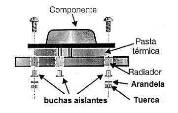 Figura 3 – Montaje de los componentes con cubierta metálica del disipador

