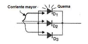 Figura 9 – División desigual de corriente en diodos paralelos
