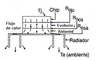 Figura 10 – Elementos de circuito térmico
