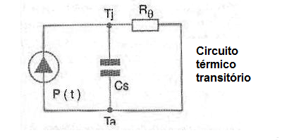Figura 13 – El circuito térmico  transitorio
